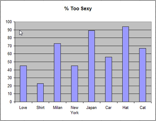 Important Statistical Information 