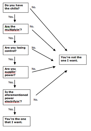 Important Statistical Information 